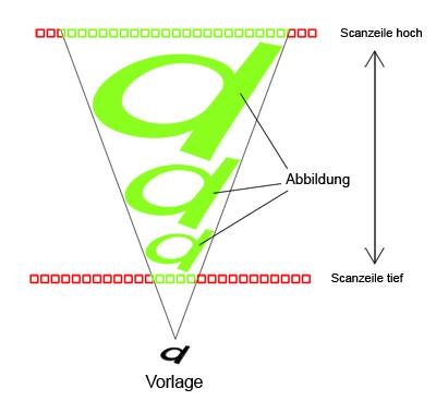 scanzeile.jpg