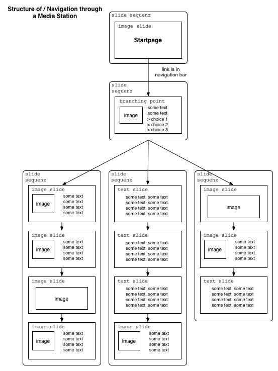 structure_mediast.jpg